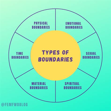 Exploring Boundaries and Desires: A Dream of Playing a Card Game with Grace and Poppy